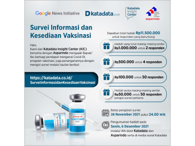 Survey Tahap Kedua Vaksinasi kepada Pedagang
