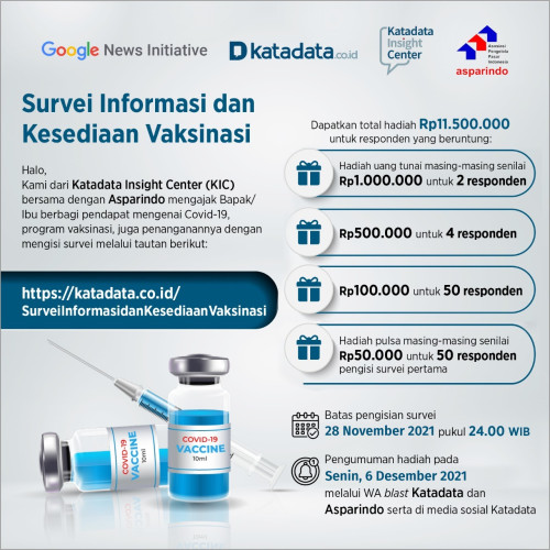 Survey Tahap Kedua Vaksinasi kepada Pedagang